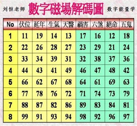 數字組合意思|各種數字組合所代表的中文意思！